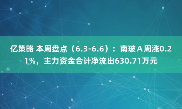 亿策略 本周盘点（6.3-6.6）：南玻Ａ周涨0.21%，主力资金合计净流出630.71万元